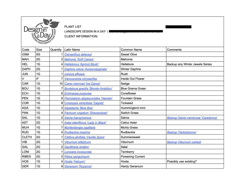 Roseway neighborhood plant list for garden design.